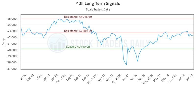 Analyse de l&rsquo;impact des fluctuations du Dow Jones sur le secteur des drones
