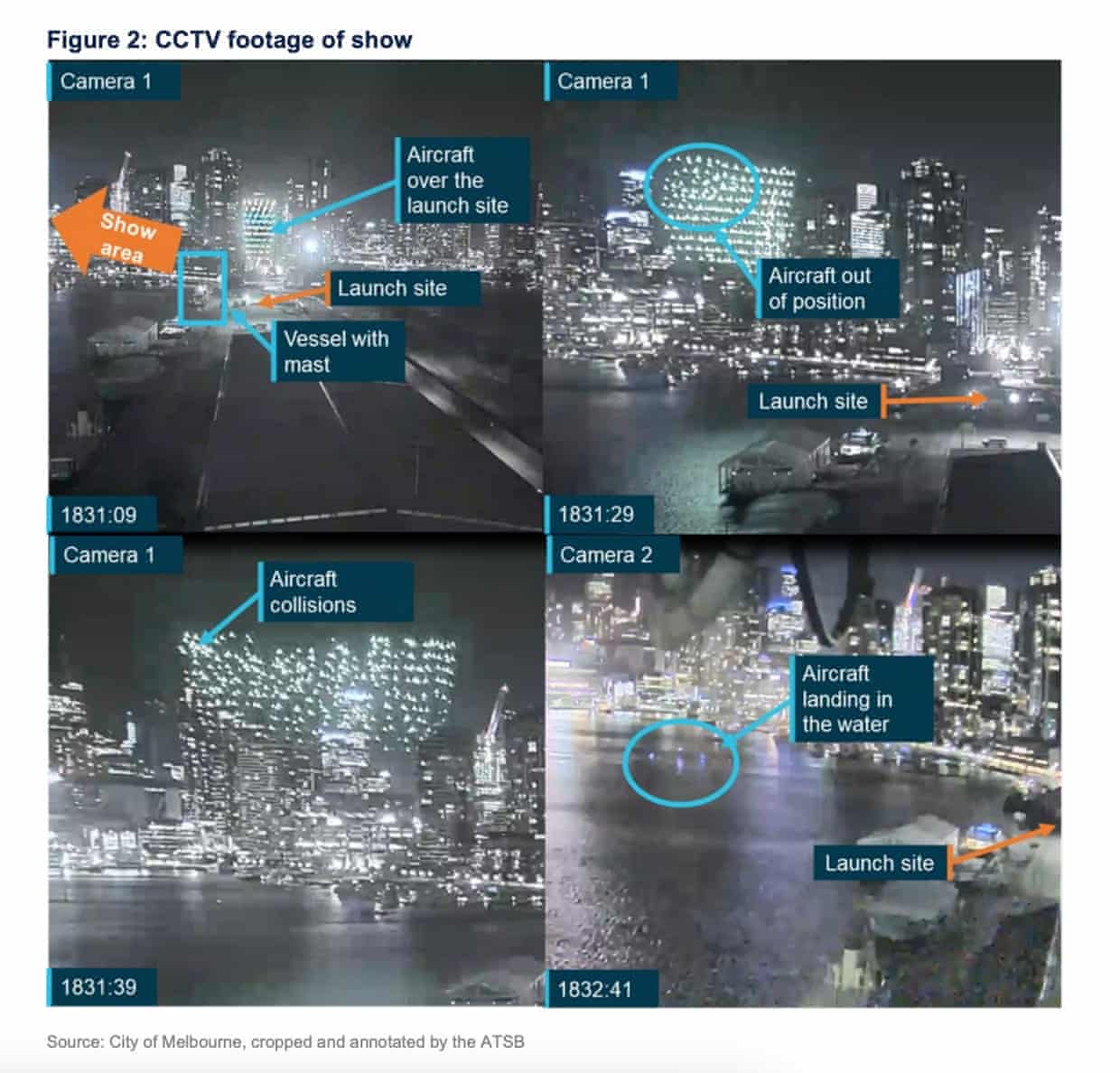#Australie Des drones tombent dans la rivière Yarra à cause de vents forts