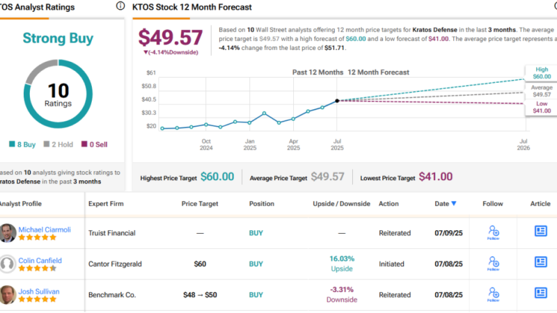 La Demande en Drones Militaires s&rsquo;Intensifie