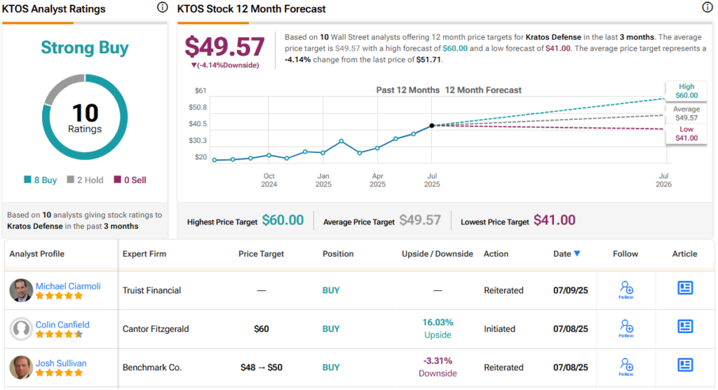 La Demande en Drones Militaires s&rsquo;Intensifie
