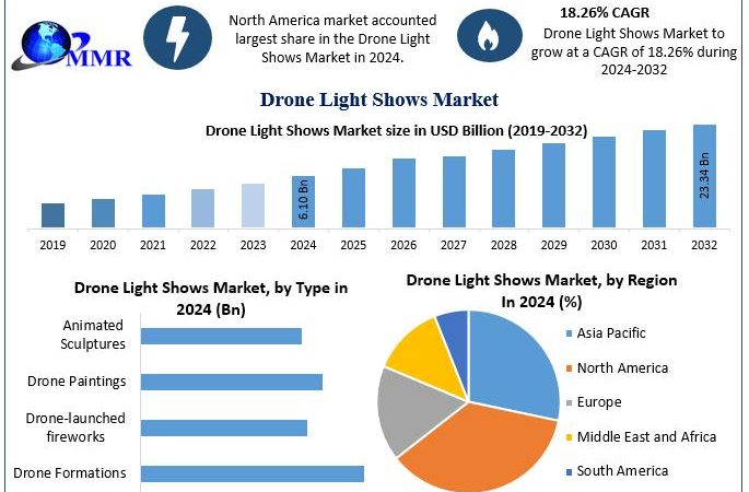 La montée impressionnante des spectacles de drones lumineux