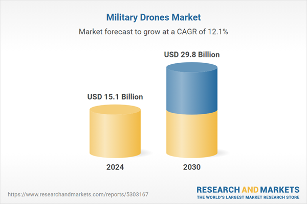 Perspectives pour l&rsquo;industrie des drones militaires jusqu&rsquo;en 2030