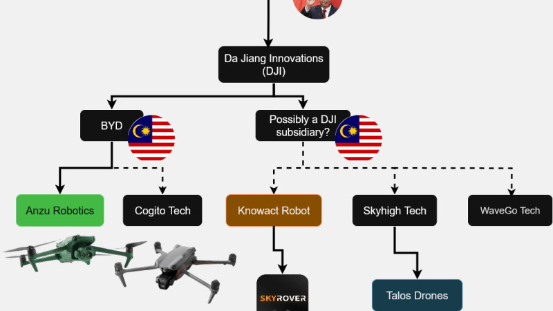Révélations sur les Sociétés Écran de DJI dans l&rsquo;Industrie des Drones