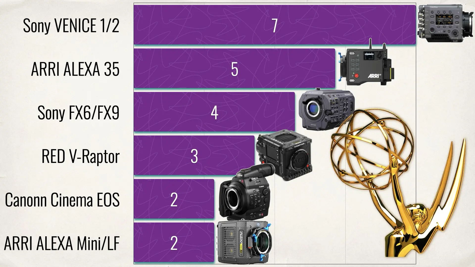 Les Drones Révolutionnent le Tournage des Séries Primées aux Emmys 2025