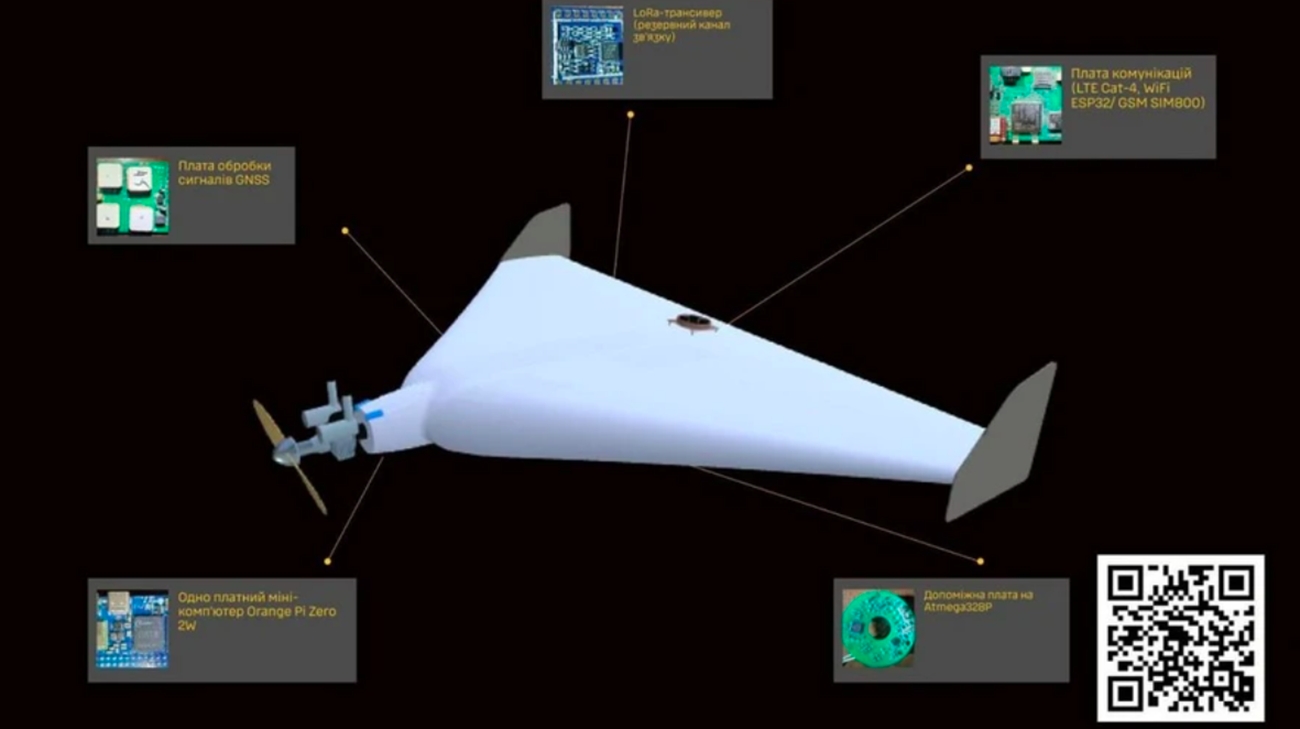 L&rsquo;évolution des Drones en Ukraine en 2025