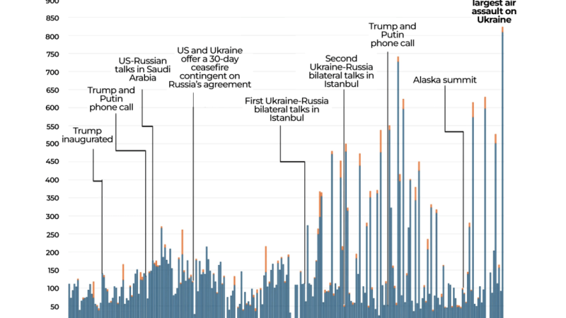 Chronologie des attaques par drones et missiles russes sur l&rsquo;Ukraine