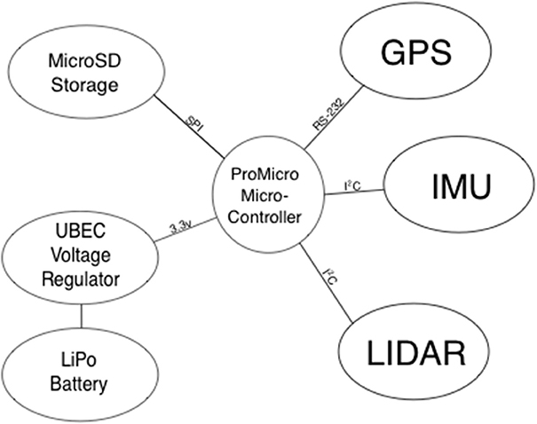 L&rsquo;utilisation des drones dans la recherche marine : Exploration et surveillance