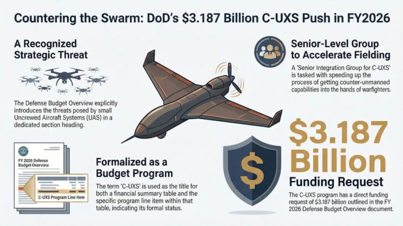 Élargissement de l&rsquo;interdiction américaine : des drones terrestres chinois désormais visés