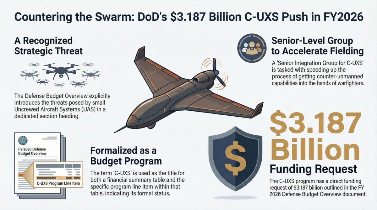 Élargissement de l&rsquo;interdiction américaine : des drones terrestres chinois désormais visés