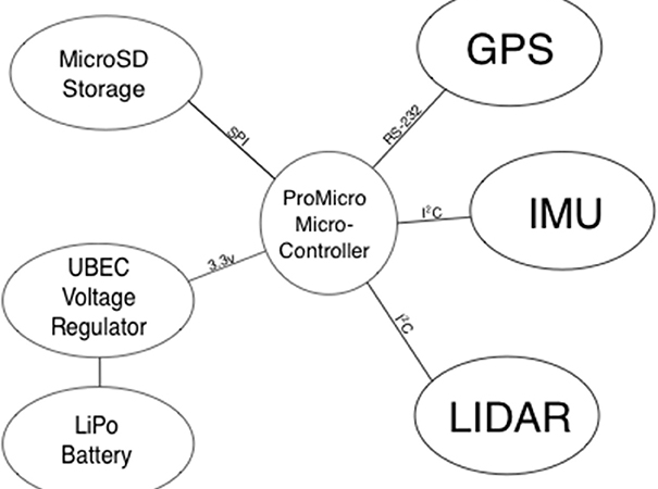 L&rsquo;utilisation des drones pour surveiller l&rsquo;acidification des océans