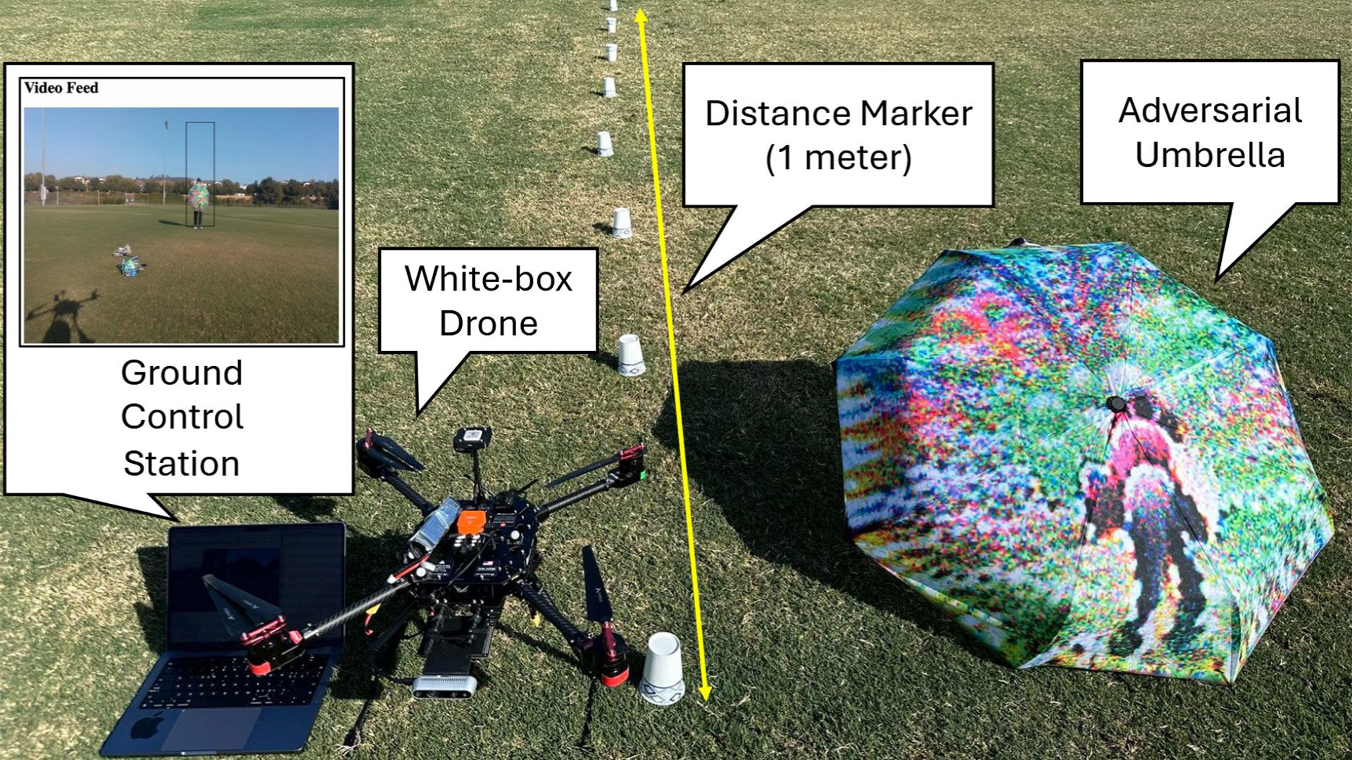 Faille de Sécurité pour les Drones DJI : La Menace des Parapluies à Motifs
