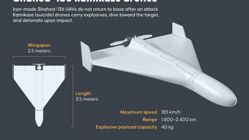 Ukraine : stratégie de défense contre les drones d&rsquo;attaque Shahed
