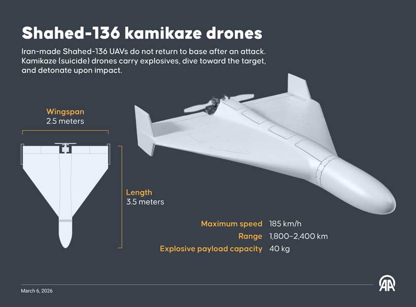 Ukraine : stratégie de défense contre les drones d&rsquo;attaque Shahed