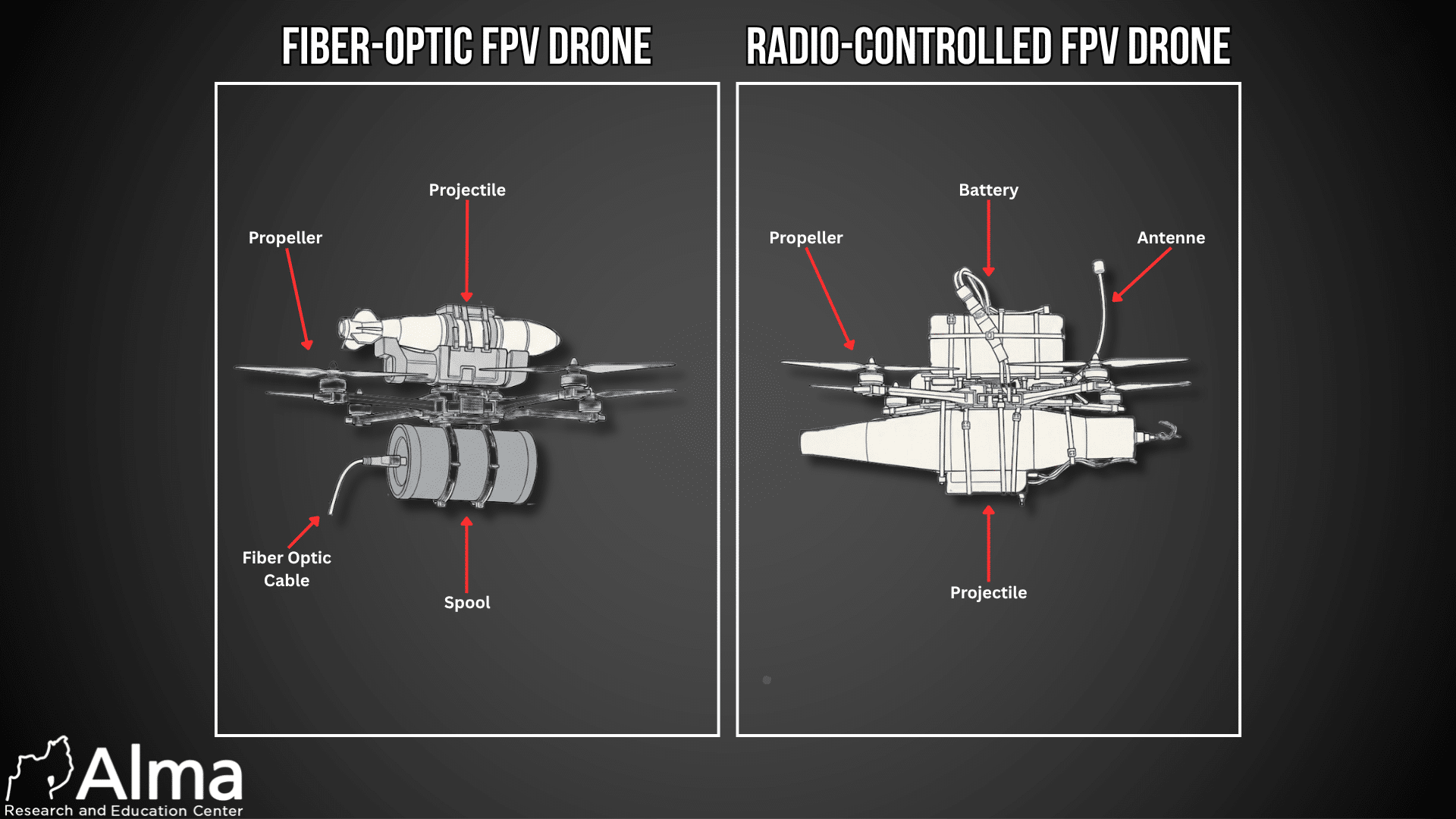 Israël alerte sur l&rsquo;évolution des capacités de drones nocturnes du Hezbollah