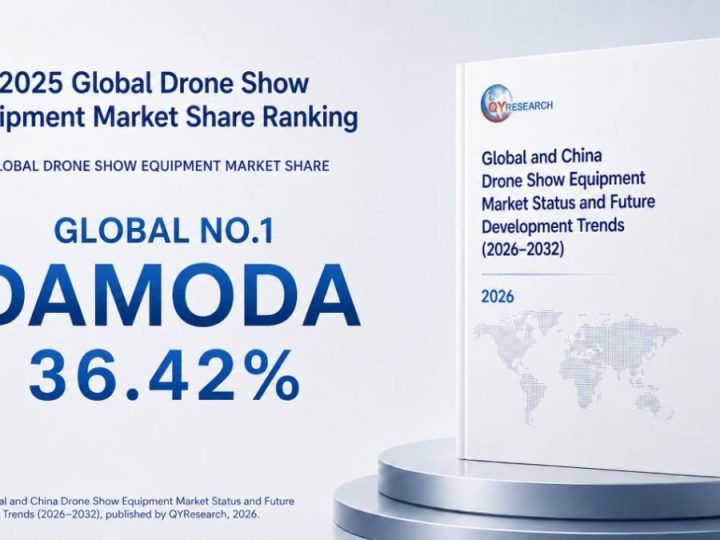 DAMODA domine le marché mondial des équipements de spectacles de drones avec 36,42% de part de marché