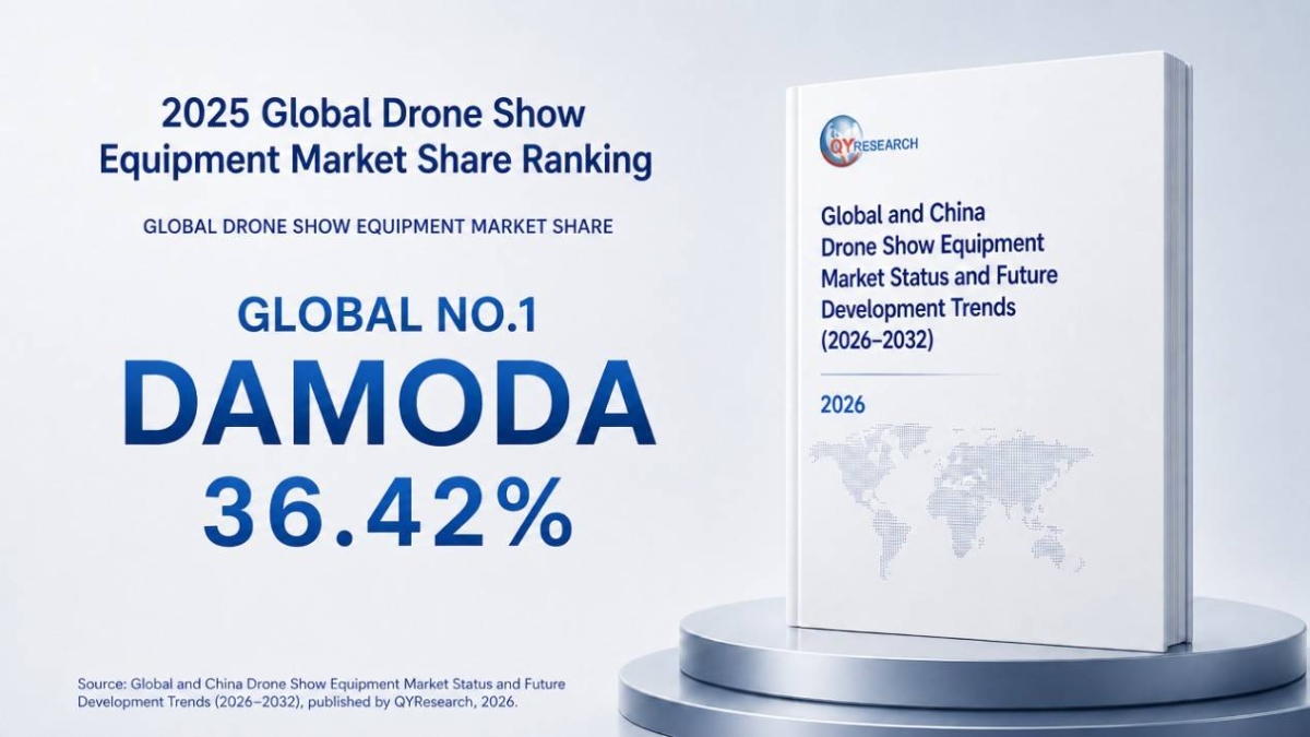 DAMODA domine le marché mondial des équipements de spectacles de drones avec 36,42% de part de marché
